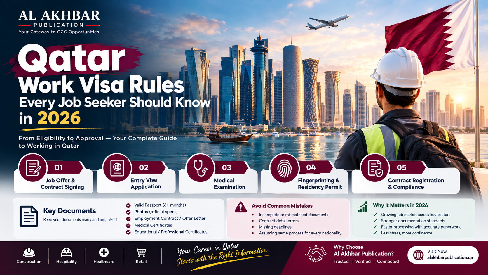 Qatar Work Visa Rules Every Job Seeker Should Know in 2026